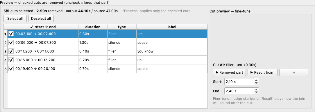 Kill the Fill review panel: every proposed cut listed with checkboxes so you approve exactly what gets removed